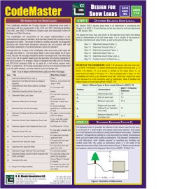 Design for Snow Loads (2018, 2021 IBC/ASCE 7-16)